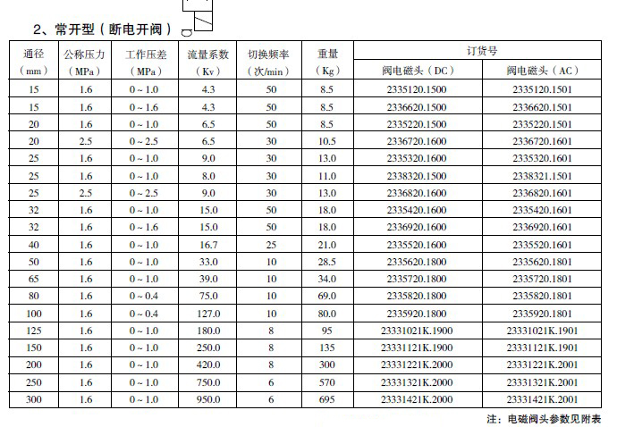 電磁防爆閥