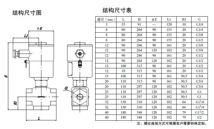 防爆電磁閥