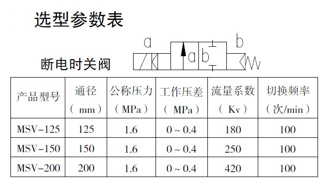 防爆電磁閥