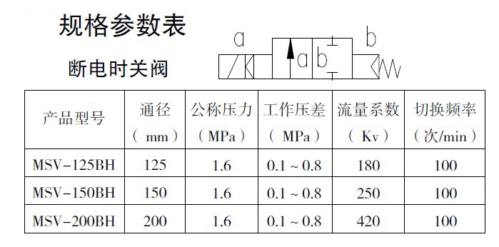 防爆電磁閥