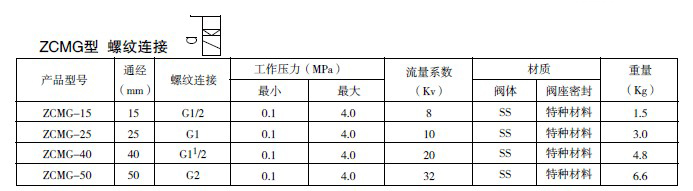 防爆電磁閥