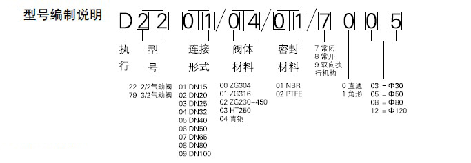 防爆電磁閥