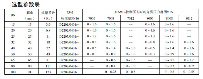 防爆電磁閥